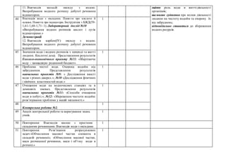 11. Взаємодія кальцій оксиду з водою.
Випробування водного розчину добутої речовини
індикатором.
оцінює роль води в життєдіяльності
організмів;
висловлює судження про вплив діяльності
людини на чистоту водойм та охорону їх
від забруднень;
відповідально ставиться до збереження
водних ресурсів.
44 Взаємодія води з оксидами. Поняття про кислоти й
основи. Поняття про індикатори. Інструктаж з БЖД(59-
1,61-1,68-1,71- 1). Лабораторний дослід №10
«Випробування водних розчинів кислот і лугів
індикаторами.»
Демонстрації
12. Взаємодія карбон(ІУ) оксиду з водою.
Випробування водного розчину добутої речовини
індикатором.
1
45 Значення води і водних розчинів у природі та житті
людини. Кислотні дощі. Представлення результатів
Еколого-економічного проекту №13: «Зберігаючи
воду – заощаджую родинний бюджет».
1
46 Проблема чистої води. Охорона водойм від
забруднення. Представлення результатів
навчальних проектів №9: « Дослідження якості
води з різних джерел.»; №10 «Дослідження фізичних
і хімічних властивостей води.»
1
47 Очищення води на водоочисних станціях та в
домашніх умовах. Представлення результатів
навчальних проектів №11: «Способи очищення
води в побуті.»; №12: «Збереження чистоти водойм:
розв’язування проблеми у вашій місцевості.»
1
48
Контрольна робота №2.
1
49 Аналіз контрольної роботи та коригування знань
учнів.
1
50 Повторення: Взаємодія кисню з простими та
складними речовинами. Взаємодія води з оксидами.
1
51 Повторення: Розв’язання розрахункових
задач:«Обчислення масової частки елемента в
складній речовині»; «Обчислення масової частки,
маси розчиненої речовини, маси і об’єму води в
розчині.»
1
 