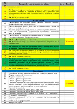 ум ктп 7 2017 2018 | PDF