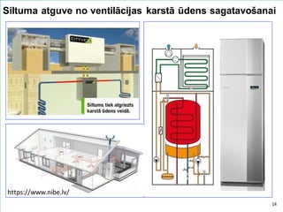 Siltuma atguve no ventilācijas karstā ūdens sagatavošanai
14
https://www.nibe.lv/
 