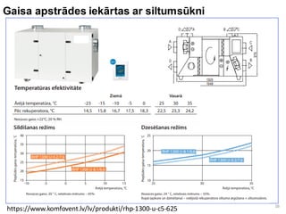 16
Gaisa apstrādes iekārtas ar siltumsūkni
https://www.komfovent.lv/lv/produkti/rhp-1300-u-c5-625
 