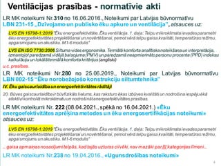 4
LR MK noteikumi Nr.310 no 16.06.2016., Noteikumi par Latvijas būvnormatīvu
LBN 231-15 „Dzīvojamo un publisko ēku apkure un ventilācija”, atsauces uz:
LVS EN 16798-1:2019 "Ēku energoefektivitāte. Ēku ventilācija. 1. daļa: Telpu mikroklimataievadesparametri
ēku energoefektivitātesprojektēšanai un novērtēšanai, ņemot vērā telpu gaisa kvalitāti, temperatūrasrežīmu,
apgaismojumuun akustiku. M1-6 modulis"
LVS EN ISO 7730:2006 Siltuma vides ergonomika. Termālā komforta analītiskanoteikšana un interpretācija,
izmantojot paredzamā vidējā balsojuma(PMV) un paredzamā neapmierinātopersonu procenta (PPD) indeksu
kalkulāciju un lokālātermālākomforta kritērijus (angliski)
u.c. prasības.
LR MK noteikumi Nr.280 no 25.06.2019., Noteikumi par Latvijas būvnormatīvu
LBN 002-15 “Ēku norobežojošo konstrukciju siltumtehnika”
IV. Ēku gaiscaurlaidībaun energoefektivitātes rādītāji
20. Būves gaiscaurlaidība ir būvfizikāls lielums, kas raksturo ēkas izbūves kvalitāti un nodrošinaiespējuēkā
efektīvi kontrolēt mikroklimatu un nodrošinātenergoefektivitātes prasības.
LR MK noteikumi Nr. 222 (08.04.2021., spēkā no 16.04.2021.) «Ēku
energoefektivitātes aprēķina metodes un ēku energosertifikācijas noteikumi»
atsauces uz:
LVS EN 16798-1:2019 "Ēku energoefektivitāte. Ēku ventilācija. 1. daļa: Telpu mikroklimataievadesparametri
ēku energoefektivitātesprojektēšanai un novērtēšanai, ņemot vērā telpu gaisa kvalitāti, temperatūrasrežīmu,
apgaismojumuun akustiku. M1-6 modulis"
.. gaisa apmaiņasnosacījumi telpās,kad tajās uzturas cilvēki,nav mazāki parIII kategorijas līmeni ..
LR MK noteikumi Nr.238 no 19.04.2016., «Ugunsdrošības noteikumi»
Ventilācijas prasības - normatīvie akti
 