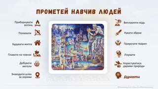 Думати
Лікувати
Кувати зброю
Знаходити шлях
за зорями
Добувати
метали
Плавати на човнах
Будувати житла
Полювати
Приборкувати
вогонь
Приручати тварин
Виплавляти мідь
Користуватися
дарами природи
©Химинець А.А. https://svitliteraturu.com/
 