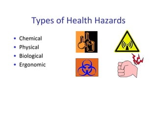 Health hazards awareness 2019 | PPTX