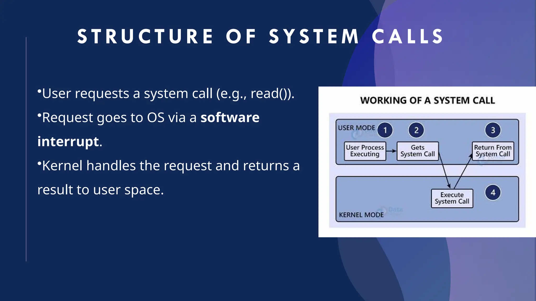 S TRUCTURE OF S YSTE M CAL LS
•User requests a system call (e.g., read()).
•Request goes to OS via a software
interrupt.
•Kernel handles the request and returns a
result to user space.
 