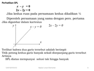 12/07/2018 6:53 Aljabar Linear Elementer 8
Perhatikan SPL
x – y = 0
2x – 2y = 0
Jika kedua ruas pada persamaan kedua dikalikan ½
Diperoleh persamaan yang sama dengan pers. pertama
Jika digambar dalam kartesius
Terlihat bahwa dua garis tersebut adalah berimpit
Titik potong kedua garis banyak sekali disepanjang garis tersebut
Artinya
SPL diatas mempunyai solusi tak hingga banyak
y
x
x – y = 0 2x – 2y = 0
 