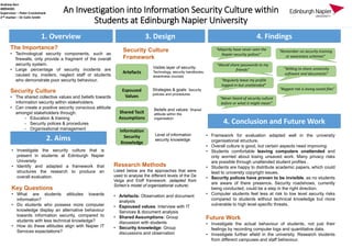 An Investigation into Information Security Culture within
Students at Edinburgh Napier University
1. Overview
The Importance?
• Technological security components, such as
firewalls, only provide a fragment of the overall
security system.
• Large percentage of security incidents are
caused by, insiders, neglect staff or students
who demonstrate poor security behaviour.
Security Culture
• The shared collective values and beliefs towards
information security within stakeholders.
• Can create a positive security conscious attitude
amongst stakeholders through:
- Education & training
- Security polices & procedures
- Organisational management
• Investigate the security culture that is
present in students at Edinburgh Napier
University
• Identify and adapted a framework that
structures the research to produce an
overall evaluation.
Key Questions
• What are students attitudes towards
information?
• Do students who possess more computer
knowledge display an alternative behaviour
towards information security, compared to
students with less technical knowledge?
• How do these attitudes align with Napier IT
Services expectations?
Information
Security
Knowledge
Visible layer of security:
Technology, security handbooks,
awareness courses
Strategies & goals: Security
policies and procedures
Beliefs and values: Shared
attitude within the
organisation
Level of information
security knowledge
Security Culture
Framework
Shared Tacit
Assumptions
Espoused
Values
Artefacts
Research Methods
Listed below are the approaches that were
used to analyse the different levels of the De
Veiga and Eloff framework: (adapted from
Schein’s model of organisational culture)
• Artefacts: Observation and document
analysis
• Espoused values: Interview with IT
Services & document analysis
• Shared Assumptions: Group
discussion with students
• Security knowledge: Group
discussions and observation
• Framework for evaluation adapted well in the university
organisational structure.
• Overall culture is good, but certain aspects need improving:
• Students comfortable leaving computers unattended and
only worried about losing unsaved work. Many privacy risks
are possible through unattended student profiles .
• Students are happy to distribute academic papers, which could
lead to university copyright issues.
• Security polices have proven to be invisible, as no students
are aware of there presence. Security roadshows, currently
being conducted, could be a step in the right direction.
• Computer students feel less at risk to low level security risks
compared to students without technical knowledge but more
vulnerable to high level specific threats.
Future Work
• Investigate the actual behaviour of students, not just their
feelings by recording computer logs and quantitative data.
• Investigate further afield in the university. Research students
from different campuses and staff behaviour.
Andrew Kerr
40056581
Supervisor – Peter Cruickshank
2nd marker – Dr Colin Smith
2. Aims
3. Design 4. Findings
4. Conclusion and Future Work
“Majority have never seen the
Napier security polices”
“Remember no security training
or awareness schemes”
“Would share passwords to my
friends” “Willing to share university
software and documents”
“Regularly leave my profile
logged-in but unattended”
“Biggest risk is losing saved files”
“Never heard of security culture
before or what it might mean”
 