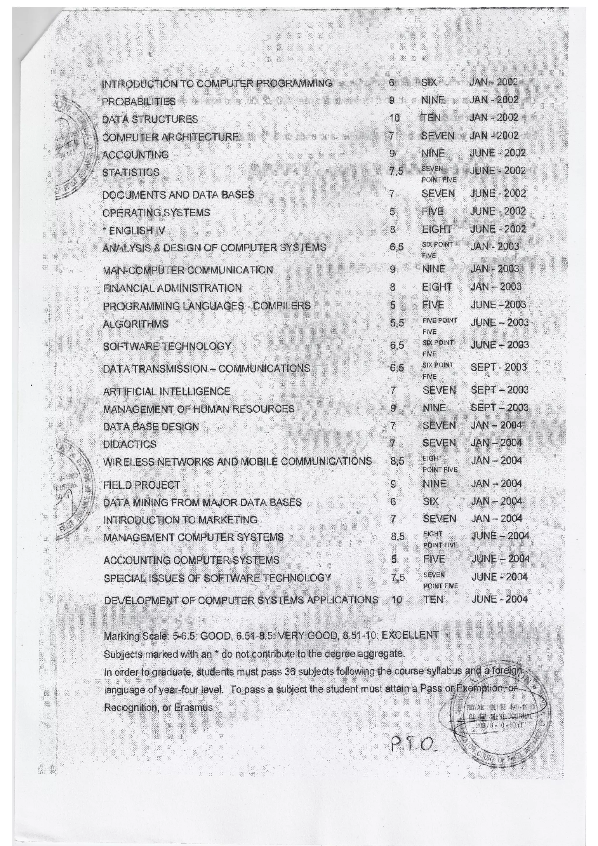 Degree Transcript | PDF