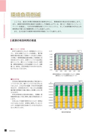 HIROSHIMA UNIVERSITY Environmental Report 2009
 