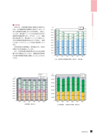 HIROSHIMA UNIVERSITY Environmental Report 2009
 
