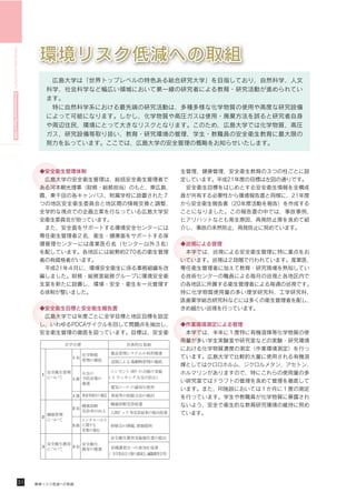 AED
                                                 1-1)




                                                            1-2)



                                                                   1-3)


                                                                          2-1)



                                                                                     2-2)




                                                                                            3-1)
                                                        1




                                                                                 2




                                                                                            3
HIROSHIMA UNIVERSITY Environmental Report 2009
 