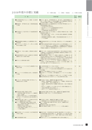 2008




                                                                                            HIROSHIMA UNIVERSITY Environmental Report 2009
                                                                                       7
                                                        5,680
                                     1,040




                                    NPO



                                                                              ES-NET   13


                                                                   20            11




                                                                         51            17
                               NPO
                             14


                              20




                                                                                       21




                                       2.4   2003         1.9                          25
  2003




                                                    0     2003          8.8
                      2003                                  43.4

                      40


                                       3.6   2003         51.1
         2003
                                                            2.1    2003
                              3.5
   2003                                        32.9
                 35                                                     100

           100


                                                                                       31
 