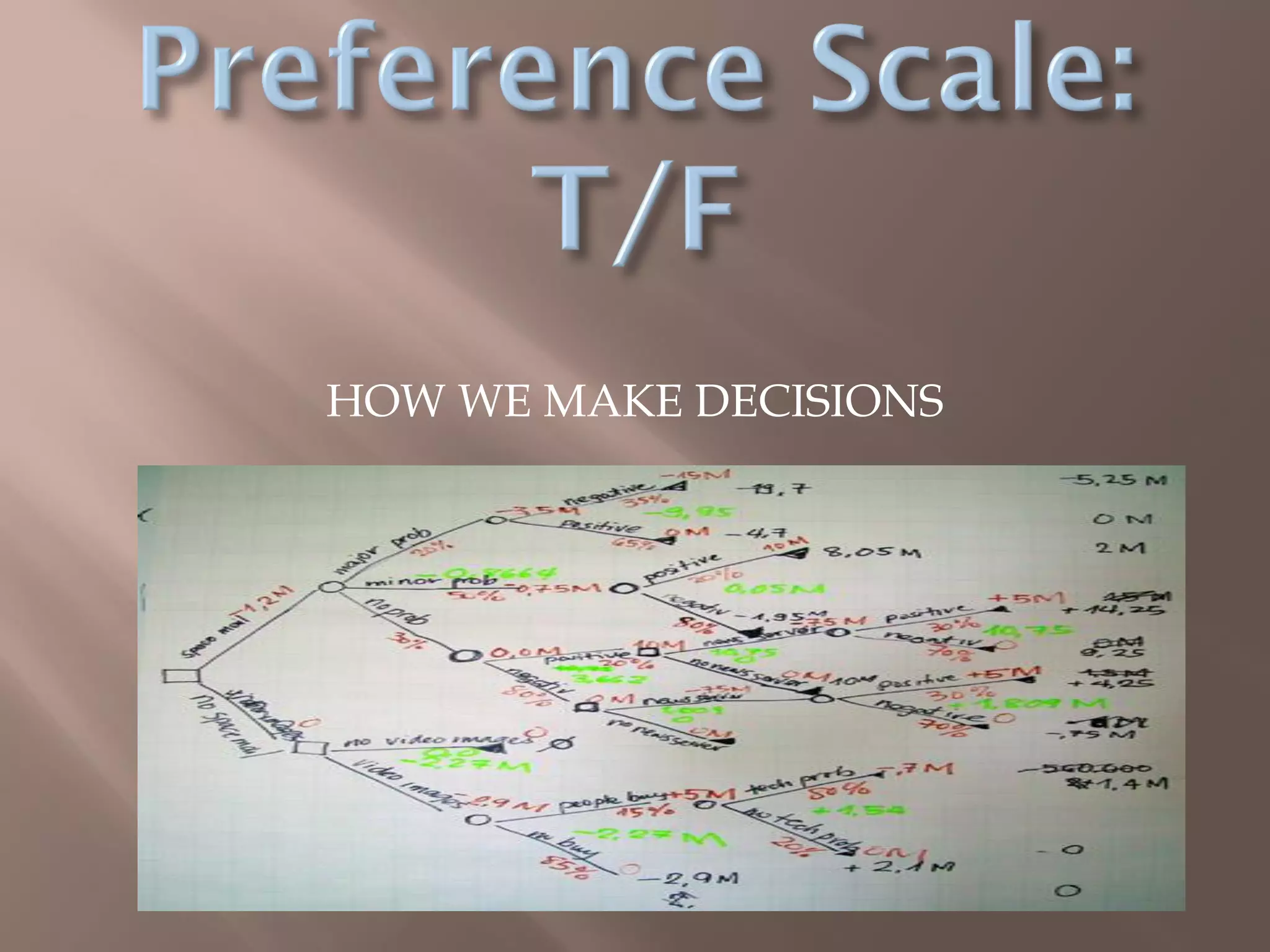 HOW WE MAKE DECISIONS
 