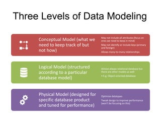 720 Class 04 - Data Modeling.pptx