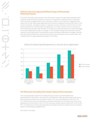 Different Consumers Appreciate Different Types of Personalized 
Marketing Programs 
Consumers may expect personalization from their brands, however, the type of personalization these 
customers would like varies from person to person. It is important to understand which customized 
communications are appreciated by which customers in order to ensure maximum engagement and 
reduce opt out rates. Many people appreciate email discounts as opposed to pop up offers (66% vs 24% 
in US), for example. Geographic location is a large factor as well; consumers in the UK are much more 
selective about which communications they appreciate. For instance, less than 20% of consumers in 
the UK would like automatic refill reminders. It’s important to remember that even if a small percentage 
of consumers appreciates an offer or campaign, it is still valuable to target these individuals using the 
method or content they prefer. This has proven to boost incremental revenue and re-engage customers 
who may respond differently to certain communications than the majority of your customer base. See 
complete results on appreciated personalizations in the index. 
The Millennials Are Leading The Charge In Required Personalization 
The younger generation aged 18-34 is leading the way in expecting and demanding more 
personalization of their brands. They are more comfortable than older generations with brands having 
their personal information such as size (45% 18-24 vs. 21% 65+) and birthdays (52% 18-24 vs. 21% 
65+). Milennials are also more interested in customized campaigns such as a discount to check out an 
abandoned cart online (54% 25-34 vs. 31% 65+) and new customer welcome offers (61% 25-34 vs 39% 
65+). The preferences of the younger generation are a great indicator as to what the future of shopping 
behaviors and marketing strategies holds. 
See charts on next page. 
 