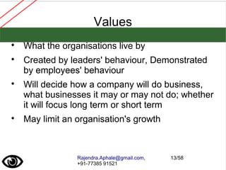 Rajendra.Aphale@gmail.com,
+91-77385 91521
13/58
Values

What the organisations live by

Created by leaders' behaviour, Demonstrated
by employees' behaviour

Will decide how a company will do business,
what businesses it may or may not do; whether
it will focus long term or short term

May limit an organisation's growth
 
