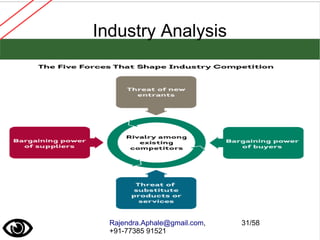 Rajendra.Aphale@gmail.com,
+91-77385 91521
31/58
Industry Analysis
 