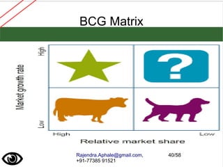 Rajendra.Aphale@gmail.com,
+91-77385 91521
40/58
BCG Matrix
 