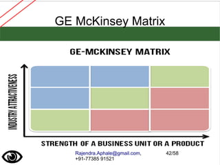 Rajendra.Aphale@gmail.com,
+91-77385 91521
42/58
GE McKinsey Matrix
 