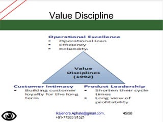 Rajendra.Aphale@gmail.com,
+91-77385 91521
45/58
Value Discipline
 