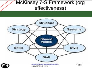 Rajendra.Aphale@gmail.com,
+91-77385 91521
McKinsey 7-S Framework (org
effectiveness)
48/58
 