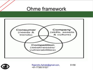 Rajendra.Aphale@gmail.com,
+91-77385 91521
51/58
Ohme framework
 