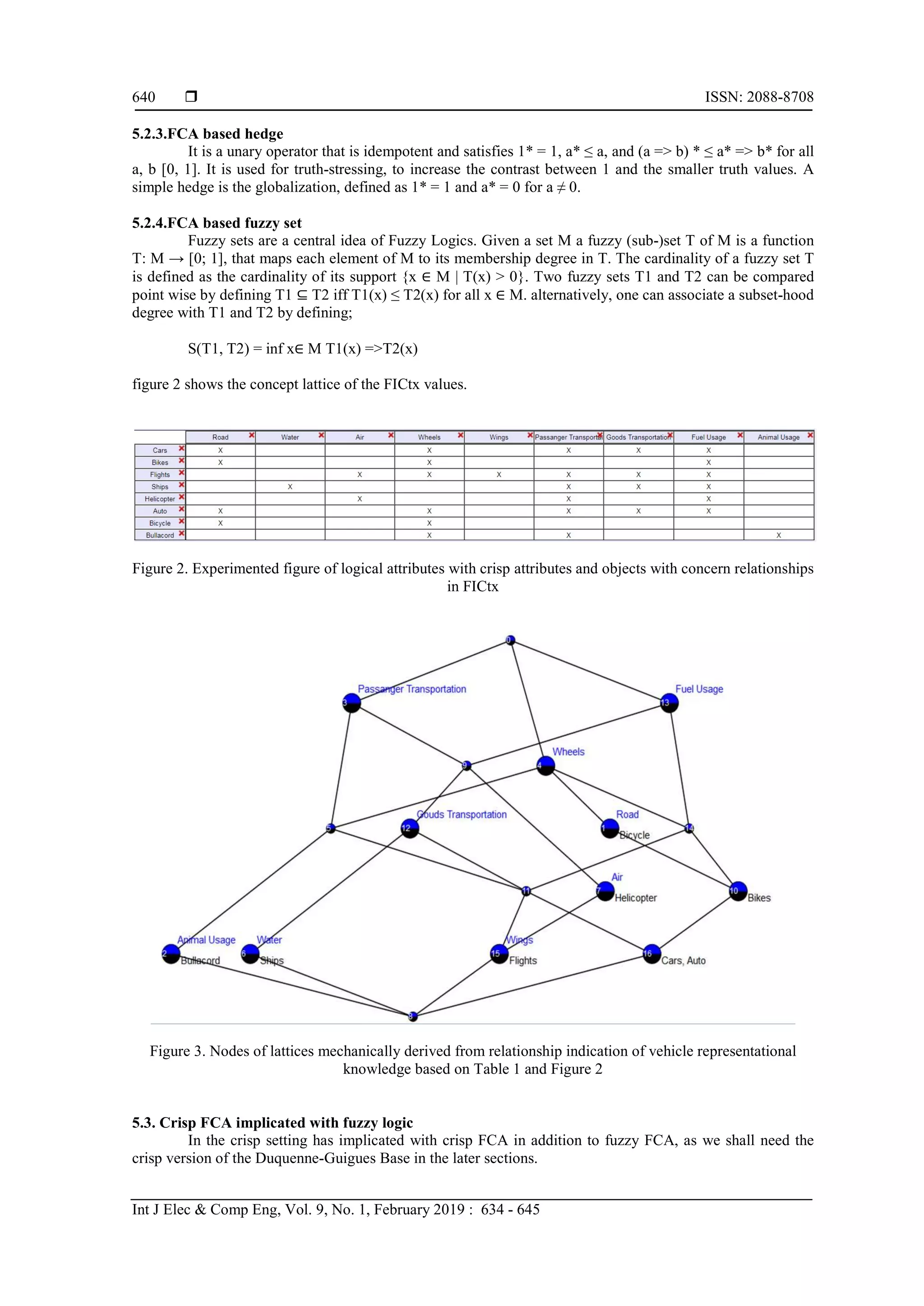  ISSN: 2088-8708
Int J Elec & Comp Eng, Vol. 9, No. 1, February 2019 : 634 - 645
640
5.2.3.FCA based hedge
It is a unary operator that is idempotent and satisfies 1* = 1, a* ≤ a, and (a => b) * ≤ a* => b* for all
a, b [0, 1]. It is used for truth-stressing, to increase the contrast between 1 and the smaller truth values. A
simple hedge is the globalization, defined as 1* = 1 and a* = 0 for a ≠ 0.
5.2.4.FCA based fuzzy set
Fuzzy sets are a central idea of Fuzzy Logics. Given a set M a fuzzy (sub-)set T of M is a function
T: M → [0; 1], that maps each element of M to its membership degree in T. The cardinality of a fuzzy set T
is defined as the cardinality of its support {x ∈ M | T(x) > 0}. Two fuzzy sets T1 and T2 can be compared
point wise by defining T1 ⊆ T2 iff T1(x) ≤ T2(x) for all x ∈ M. alternatively, one can associate a subset-hood
degree with T1 and T2 by defining;
S(T1, T2) = inf x∈ M T1(x) =>T2(x)
figure 2 shows the concept lattice of the FICtx values.
Figure 2. Experimented figure of logical attributes with crisp attributes and objects with concern relationships
in FICtx
Figure 3. Nodes of lattices mechanically derived from relationship indication of vehicle representational
knowledge based on Table 1 and Figure 2
5.3. Crisp FCA implicated with fuzzy logic
In the crisp setting has implicated with crisp FCA in addition to fuzzy FCA, as we shall need the
crisp version of the Duquenne-Guigues Base in the later sections.
 