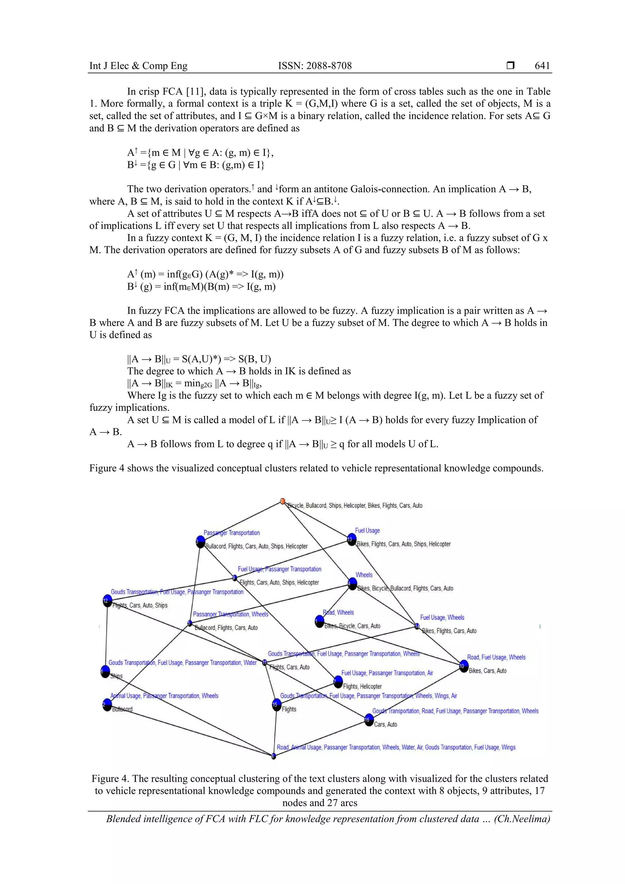 Int J Elec & Comp Eng ISSN: 2088-8708 
Blended intelligence of FCA with FLC for knowledge representation from clustered data … (Ch.Neelima)
641
In crisp FCA [11], data is typically represented in the form of cross tables such as the one in Table
1. More formally, a formal context is a triple K = (G,M,I) where G is a set, called the set of objects, M is a
set, called the set of attributes, and I ⊆ G×M is a binary relation, called the incidence relation. For sets A⊆ G
and B ⊆ M the derivation operators are defined as
A↑
={m ∈ M | ∀g ∈ A: (g, m) ∈ I},
B↓
={g ∈ G | ∀m ∈ B: (g,m) ∈ I}
The two derivation operators.↑
and ↓
form an antitone Galois-connection. An implication A → B,
where A, B ⊆ M, is said to hold in the context K if A↓
⊆B.↓
.
A set of attributes U ⊆ M respects A→B iffA does not ⊆ of U or B ⊆ U. A → B follows from a set
of implications L iff every set U that respects all implications from L also respects A → B.
In a fuzzy context K = (G, M, I) the incidence relation I is a fuzzy relation, i.e. a fuzzy subset of G x
M. The derivation operators are defined for fuzzy subsets A of G and fuzzy subsets B of M as follows:
A↑
(m) = inf(g∈G) (A(g)* => I(g, m))
B↓
(g) = inf(m∈M)(B(m) => I(g, m)
In fuzzy FCA the implications are allowed to be fuzzy. A fuzzy implication is a pair written as A →
B where A and B are fuzzy subsets of M. Let U be a fuzzy subset of M. The degree to which A → B holds in
U is defined as
||A → B||U = S(A,U)*) => S(B, U)
The degree to which A → B holds in IK is defined as
||A → B||IK = ming2G ||A → B||Ig,
Where Ig is the fuzzy set to which each m ∈ M belongs with degree I(g, m). Let L be a fuzzy set of
fuzzy implications.
A set U ⊆ M is called a model of L if ||A → B||U≥ I (A → B) holds for every fuzzy Implication of
A → B.
A → B follows from L to degree q if ||A → B||U ≥ q for all models U of L.
Figure 4 shows the visualized conceptual clusters related to vehicle representational knowledge compounds.
Figure 4. The resulting conceptual clustering of the text clusters along with visualized for the clusters related
to vehicle representational knowledge compounds and generated the context with 8 objects, 9 attributes, 17
nodes and 27 arcs
 