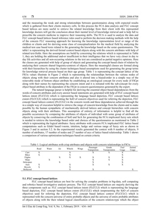 Blended intelligence of FCA with FLC for knowledge representation from ...