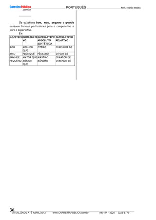__________________________________________ PORTUGUÊS __________________________Prof. Maria Amália
__________________________________________________________________________________________________________________________
ATUALIZADO ATÉ ABRIL/2012 www.CARREIRAPUBLICA.com.br (48) 4141-3220 3225-5779
36
...................
Os adjetivos bom, mau, pequeno e grande
possuem formas particulares para o comparativo e
para o superlativo.
Ex:
ADJETIVOCOMPARATI
VO
SUPERLATIVO
ABSOLUTO
SINTÉTICO
SUPERLATIVO
RELATIVO
BOM MELHOR
QUE
ÓTIMO O MELHOR DE
MAU PIOR QUE PÉSSIMO O PIOR DE
GRANDE MAIOR QUE MÁXIMO O MAIOR DE
PEQUENO MENOR
QUE
MÍNIMO O MENOR DE
 