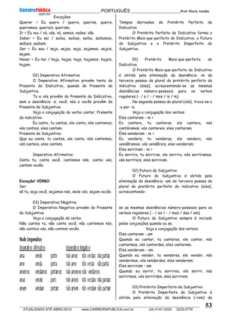 __________________________________________ PORTUGUÊS __________________________Prof. Maria Amália
__________________________________________________________________________________________________________________________
ATUALIZADO ATÉ ABRIL/2012 www.CARREIRAPUBLICA.com.br (48) 4141-3220 3225-5779
53
Exceções:
Querer = Eu quero / queira, queiras, queira,
queiramos, queirais, queiram;
Ir = Eu vou / vá, vás, vá, vamos, vades, vão.
Saber = Eu sei / saiba, saibas, saiba, saibamos,
saibais, saibam;
Ser = Eu sou / seja, sejas, seja, sejamos, sejais,
sejam;
Haver = Eu hei / haja, hajas, haja, hajamos, hajais,
hajam.
02) Imperativo Afirmativo
O Imperativo Afirmativo provém tanto do
Presente do Indicativo, quando do Presente do
Subjuntivo.
Tu e vós provêm do Presente do Indicativo,
sem a desinência -s; você, nós e vocês provêm do
Presente do Subjuntivo.
Veja a conjugação do verbo cantar. Presente
do indicativo:
Eu canto, tu cantas, ele canta, nós cantamos,
vós cantais, eles cantam.
Presente do Subjuntivo:
Que eu cante, tu cantes, ele cante, nós cantemos,
vós canteis, eles cantem.
Imperativo Afirmativo:
Canta tu, cante você, cantemos nós, cantai vós,
cantem vocês.
Exceção! VERBO
Ser
sê tu, seja você, sejamos nós, sede vós, sejam vocês.
03) Imperativo Negativo
O Imperativo Negativo provém do Presente
do Subjuntivo.
Veja a conjugação do verbo:
Não cantes tu, não cante você, não cantemos nós,
não canteis vós, não cantem vocês.
Tempos derivados do Pretérito Perfeito do
Indicativo
O Pretérito Perfeito do Indicativo forma o
Pretérito Mais-que-perfeito do Indicativo, o Futuro
do Subjuntivo e o Pretérito Imperfeito do
Subjuntivo.
01) Pretérito Mais-que-perfeito do
Indicativo
O Pretérito Mais-que-perfeito do Indicativo
é obtido pela eliminação da desinência -m da
terceira pessoa do plural do pretérito perfeito do
indicativo (eles), acrescentando-se as mesmas
desinências número-pessoais para os verbos
regulares (- / s / - / mos / is / m).
Na segunda pessoa do plural (vós), troca-se o
-a por -e.
Veja a conjugação dos verbos:
Eles cantaram - m =
Eu cantara, tu cantaras, ele cantara, nós
cantáramos, vós cantareis, eles cantaram;
Eles venderam - m =
Eu vendera, tu venderas, ele vendera, nós
vendêramos, vós vendêreis, eles venderam;
Eles sorriram - m =
Eu sorrira, tu sorriras, ele sorrira, nós sorríramos,
vós sorríreis, eles sorriram.
02) Futuro do Subjuntivo
O Futuro do Subjuntivo é obtido pela
eliminação da desinência -am da terceira pessoa do
plural do pretérito perfeito do indicativo (eles),
acrescentando-
se as mesmas desinências número-pessoais para os
verbos regulares ( - / es / - / mos / des / em).
O Futuro do Subjuntivo sempre é iniciado
pelas conjunções quando ou se.
Veja a conjugação dos verbos:
Eles cantaram - am
Quando eu cantar, tu cantares, ele cantar, nós
cantarmos, vós cantardes, eles cantarem;
Eles venderam - am
Quando eu vender, tu venderes, ele vender, nós
vendermos, vós venderdes, eles venderem;
Eles sorriram - am
Quando eu sorrir, tu sorrires, ele sorrir, nós
sorrirmos, vós sorrirdes, eles sorrirem.
03) Pretérito Imperfeito do Subjuntivo
O Pretérito Imperfeito do Subjuntivo é
obtido pela eliminação da desinência (-ram) da
 
