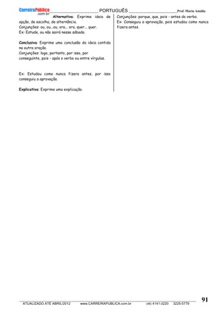 __________________________________________ PORTUGUÊS __________________________Prof. Maria Amália
__________________________________________________________________________________________________________________________
ATUALIZADO ATÉ ABRIL/2012 www.CARREIRAPUBLICA.com.br (48) 4141-3220 3225-5779
91
Alternativa: Exprime ideia de
opção, de escolha, de alternância.
Conjunções: ou, ou...ou, ora... ora, quer... quer.
Ex: Estude, ou não sairá nesse sábado.
Conclusiva: Exprime uma conclusão da ideia contida
na outra oração.
Conjunções: logo, portanto, por isso, por
conseguinte, pois - após o verbo ou entre vírgulas.
Ex: Estudou como nunca fizera antes, por isso
conseguiu a aprovação.
Explicativa: Exprime uma explicação.
Conjunções: porque, que, pois - antes do verbo.
Ex: Conseguiu a aprovação, pois estudou como nunca
fizera antes.
 