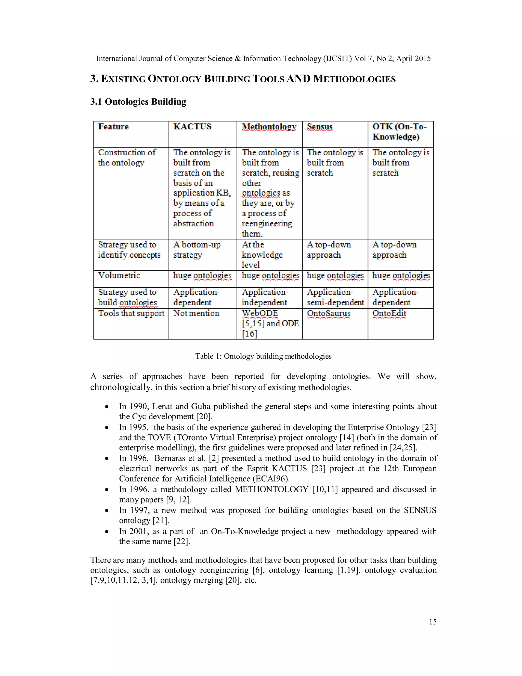 International Journal of Computer Science & Information Technology (IJCSIT) Vol 7, No 2, April 2015
15
3. EXISTING ONTOLOGY BUILDING TOOLS AND METHODOLOGIES
3.1 Ontologies Building
Table 1: Ontology building methodologies
A series of approaches have been reported for developing ontologies. We will show,
chronologically, in this section a brief history of existing methodologies.
 In 1990, Lenat and Guha published the general steps and some interesting points about
the Cyc development [20].
 In 1995, the basis of the experience gathered in developing the Enterprise Ontology [23]
and the TOVE (TOronto Virtual Enterprise) project ontology [14] (both in the domain of
enterprise modelling), the first guidelines were proposed and later refined in [24,25].
 In 1996, Bernaras et al. [2] presented a method used to build ontology in the domain of
electrical networks as part of the Esprit KACTUS [23] project at the 12th European
Conference for Artificial Intelligence (ECAI96).
 In 1996, a methodology called METHONTOLOGY [10,11] appeared and discussed in
many papers [9, 12].
 In 1997, a new method was proposed for building ontologies based on the SENSUS
ontology [21].
 In 2001, as a part of an On-To-Knowledge project a new methodology appeared with
the same name [22].
There are many methods and methodologies that have been proposed for other tasks than building
ontologies, such as ontology reengineering [6], ontology learning [1,19], ontology evaluation
[7,9,10,11,12, 3,4], ontology merging [20], etc.
 