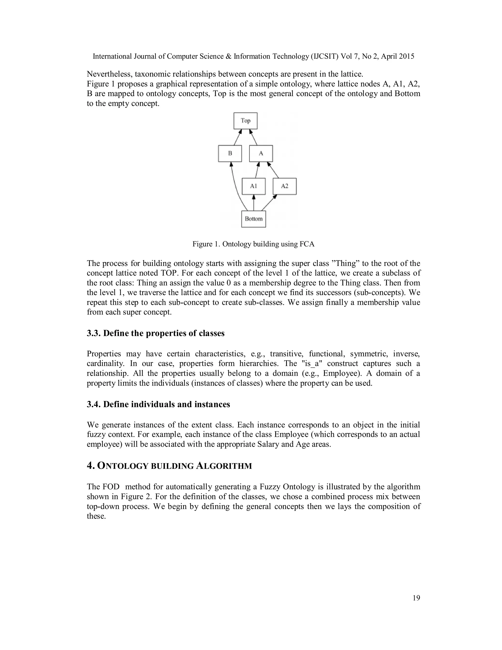 International Journal of Computer Science & Information Technology (IJCSIT) Vol 7, No 2, April 2015
19
Nevertheless, taxonomic relationships between concepts are present in the lattice.
Figure 1 proposes a graphical representation of a simple ontology, where lattice nodes A, A1, A2,
B are mapped to ontology concepts, Top is the most general concept of the ontology and Bottom
to the empty concept.
Figure 1. Ontology building using FCA
The process for building ontology starts with assigning the super class ”Thing” to the root of the
concept lattice noted TOP. For each concept of the level 1 of the lattice, we create a subclass of
the root class: Thing an assign the value 0 as a membership degree to the Thing class. Then from
the level 1, we traverse the lattice and for each concept we find its successors (sub-concepts). We
repeat this step to each sub-concept to create sub-classes. We assign finally a membership value
from each super concept.
3.3. Define the properties of classes
Properties may have certain characteristics, e.g., transitive, functional, symmetric, inverse,
cardinality. In our case, properties form hierarchies. The "is_a" construct captures such a
relationship. All the properties usually belong to a domain (e.g., Employee). A domain of a
property limits the individuals (instances of classes) where the property can be used.
3.4. Define individuals and instances
We generate instances of the extent class. Each instance corresponds to an object in the initial
fuzzy context. For example, each instance of the class Employee (which corresponds to an actual
employee) will be associated with the appropriate Salary and Age areas.
4. ONTOLOGY BUILDING ALGORITHM
The FOD method for automatically generating a Fuzzy Ontology is illustrated by the algorithm
shown in Figure 2. For the definition of the classes, we chose a combined process mix between
top-down process. We begin by defining the general concepts then we lays the composition of
these.
 