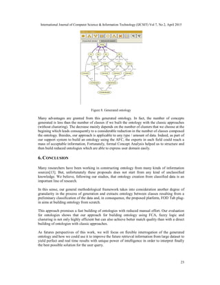 International Journal of Computer Science & Information Technology (IJCSIT) Vol 7, No 2, April 2015
23
Figure 8. Generated...