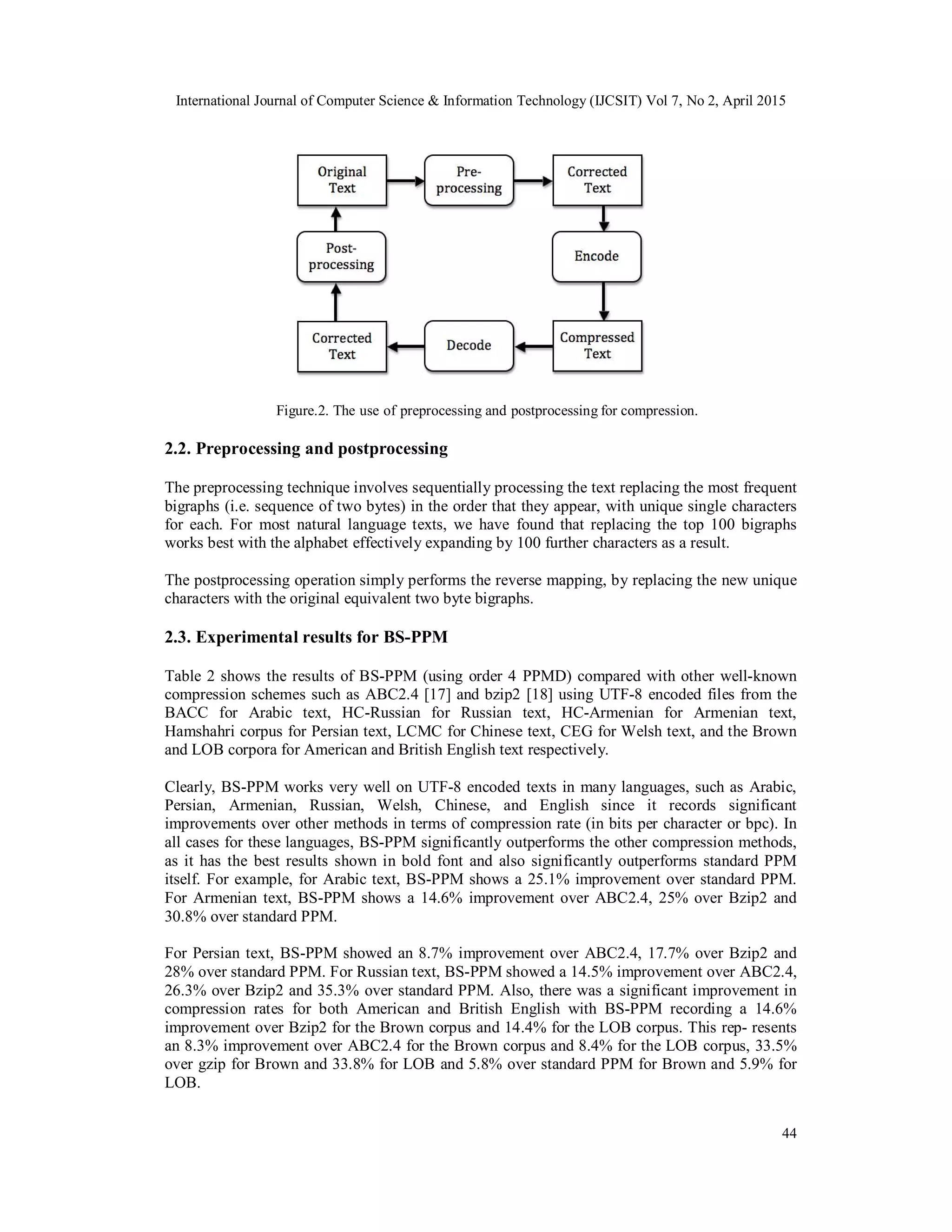 International Journal of Computer Science & Information Technology (IJCSIT) Vol 7, No 2, April 2015
44
Figure.2. The use of preprocessing and postprocessing for compression.
2.2. Preprocessing and postprocessing
The preprocessing technique involves sequentially processing the text replacing the most frequent
bigraphs (i.e. sequence of two bytes) in the order that they appear, with unique single characters
for each. For most natural language texts, we have found that replacing the top 100 bigraphs
works best with the alphabet effectively expanding by 100 further characters as a result.
The postprocessing operation simply performs the reverse mapping, by replacing the new unique
characters with the original equivalent two byte bigraphs.
2.3. Experimental results for BS-PPM
Table 2 shows the results of BS-PPM (using order 4 PPMD) compared with other well-known
compression schemes such as ABC2.4 [17] and bzip2 [18] using UTF-8 encoded files from the
BACC for Arabic text, HC-Russian for Russian text, HC-Armenian for Armenian text,
Hamshahri corpus for Persian text, LCMC for Chinese text, CEG for Welsh text, and the Brown
and LOB corpora for American and British English text respectively.
Clearly, BS-PPM works very well on UTF-8 encoded texts in many languages, such as Arabic,
Persian, Armenian, Russian, Welsh, Chinese, and English since it records significant
improvements over other methods in terms of compression rate (in bits per character or bpc). In
all cases for these languages, BS-PPM significantly outperforms the other compression methods,
as it has the best results shown in bold font and also significantly outperforms standard PPM
itself. For example, for Arabic text, BS-PPM shows a 25.1% improvement over standard PPM.
For Armenian text, BS-PPM shows a 14.6% improvement over ABC2.4, 25% over Bzip2 and
30.8% over standard PPM.
For Persian text, BS-PPM showed an 8.7% improvement over ABC2.4, 17.7% over Bzip2 and
28% over standard PPM. For Russian text, BS-PPM showed a 14.5% improvement over ABC2.4,
26.3% over Bzip2 and 35.3% over standard PPM. Also, there was a significant improvement in
compression rates for both American and British English with BS-PPM recording a 14.6%
improvement over Bzip2 for the Brown corpus and 14.4% for the LOB corpus. This rep- resents
an 8.3% improvement over ABC2.4 for the Brown corpus and 8.4% for the LOB corpus, 33.5%
over gzip for Brown and 33.8% for LOB and 5.8% over standard PPM for Brown and 5.9% for
LOB.
 