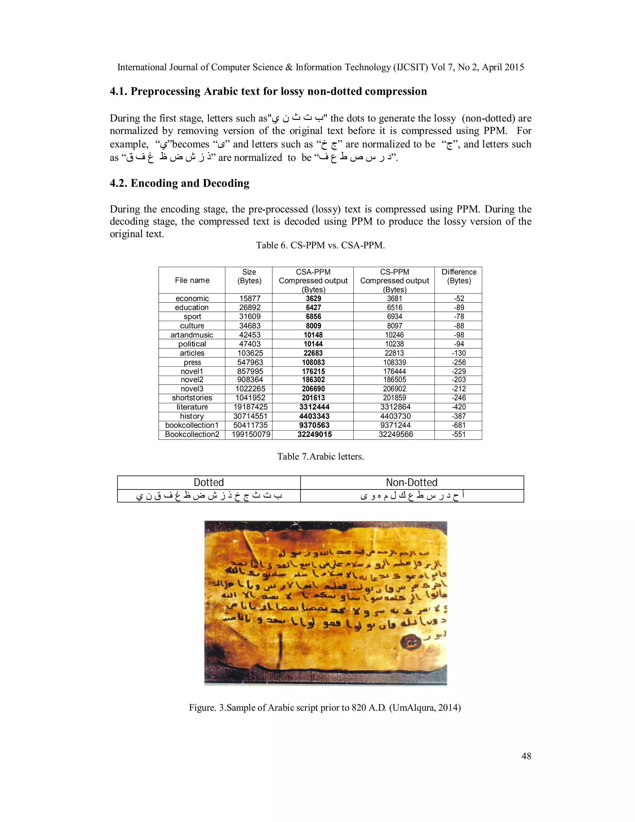 International Journal of Computer Science & Information Technology (IJCSIT) Vol 7, No 2, April 2015
48
4.1. Preprocessing Arabic text for lossy non-dotted compression
During the first stage, letters such as"‫ي‬ ‫ن‬ ‫ث‬ ‫ت‬ ‫ب‬" the dots to generate the lossy (non-dotted) are
normalized by removing version of the original text before it is compressed using PPM. For
example, “‫ي‬”becomes “‫ى‬” and letters such as “‫خ‬ ‫ج‬” are normalized to be “‫ج‬”, and letters such
as “‫ق‬ ‫ف‬ ‫غ‬ ‫ظ‬ ‫ض‬ ‫ش‬ ‫ز‬ ‫ذ‬” are normalized to be “‫ف‬ ‫ع‬ ‫ط‬ ‫ص‬ ‫س‬ ‫ر‬ ‫د‬”.
4.2. Encoding and Decoding
During the encoding stage, the pre-processed (lossy) text is compressed using PPM. During the
decoding stage, the compressed text is decoded using PPM to produce the lossy version of the
original text.
Table 6. CS-PPM vs. CSA-PPM.
File name
Size
(Bytes)
CSA-PPM
Compressed output
(Bytes)
CS-PPM
Compressed output
(Bytes)
Difference
(Bytes)
economic 15877 3629 3681 -52
education 26892 6427 6516 -89
sport 31609 6856 6934 -78
culture 34683 8009 8097 -88
artandmusic 42453 10148 10246 -98
political 47403 10144 10238 -94
articles 103625 22683 22813 -130
press 547963 108083 108339 -256
novel1 857995 176215 176444 -229
novel2 908364 186302 186505 -203
novel3 1022265 206690 206902 -212
shortstories 1041952 201613 201859 -246
literature 19187425 3312444 3312864 -420
history 30714551 4403343 4403730 -387
bookcollection1 50411735 9370563 9371244 -681
Bookcollection2 199150079 32249015 32249566 -551
Table 7.Arabic letters.
Dotted Non-Dotted
‫ي‬ ‫ن‬ ‫ق‬ ‫ف‬ ‫غ‬ ‫ظ‬ ‫ض‬ ‫ش‬ ‫ز‬ ‫ذ‬ ‫خ‬ ‫ج‬ ‫ث‬ ‫ت‬ ‫ب‬ ‫ى‬ ‫و‬ ‫ه‬ ‫م‬ ‫ل‬ ‫ك‬ ‫ع‬ ‫ط‬ ‫س‬ ‫ر‬ ‫د‬ ‫ح‬ ‫أ‬
Figure. 3.Sample of Arabic script prior to 820 A.D. (UmAlqura, 2014)
 