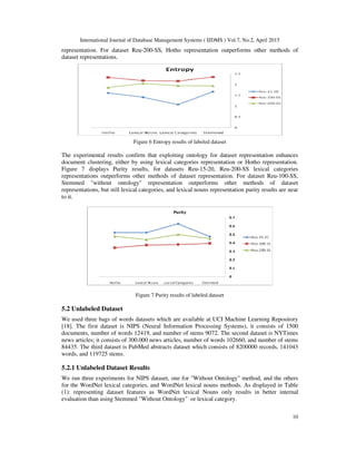 International Journal of Database Management Systems ( IJDMS ) Vol.7, No.2, April 2015
10
representation. For dataset Reu-200-SS, Hotho representation outperforms other methods of
dataset representations.
Figure 6 Entropy results of labeled dataset
The experimental results confirm that exploiting ontology for dataset representation enhances
document clustering, either by using lexical categories representation or Hotho representation.
Figure 7 displays Purity results, for datasets Reu-15-20, Reu-200-SS lexical categories
representations outperforms other methods of dataset representation. For dataset Reu-100-SS,
Stemmed "without ontology" representation outperforms other methods of dataset
representations, but still lexical categories, and lexical nouns representation purity results are near
to it.
Figure 7 Purity results of labeled dataset
5.2 Unlabeled Dataset
We used three bags of words datasets which are available at UCI Machine Learning Repository
[18]. The first dataset is NIPS (Neural Information Processing Systems), it consists of 1500
documents, number of words 12419, and number of stems 9072. The second dataset is NYTimes
news articles; it consists of 300.000 news articles, number of words 102660, and number of stems
84435. The third dataset is PubMed abstracts dataset which consists of 8200000 records, 141043
words, and 119725 stems.
5.2.1 Unlabeled Dataset Results
We run three experiments for NIPS dataset, one for "Without Ontology" method, and the others
for the WordNet lexical categories, and WordNet lexical nouns methods. As displayed in Table
(1): representing dataset features as WordNet lexical Nouns only results in better internal
evaluation than using Stemmed "Without Ontology" or lexical category.
 