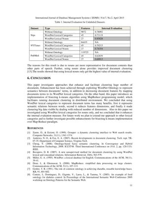 International Journal of Database Management Systems ( IJDMS ) Vol.7, No.2, April 2015
11
Table 1: Internal Evaluation for Unlabeled Datasets
Dataset Type Features Internal Evaluation
Nips
Without Ontology 9072 0.78092
WordNet Lexical Categories 45 0.73119
WordNet Lexical Nouns 27 0.85828
NYTimes
Without Ontology 84435 NA
WordNet Lexical Categories 45 0.70215
WordNet Lexical Nouns 27 0.74354
PubMed
Without Ontology 119725 NA
WordNet Lexical Categories 45 0.62839
WordNet Lexical Nouns 27 0.69913
The reasons for this result is due to nouns are more representative for document contents than
other parts of speech. Further, using nouns alone provides improved document clustering
[13].The results showed that using lexical nouns only get the highest value of internal evaluation.
6. CONCLUSION
This paper investigates approaches that enhance and facilitate clustering huge number of
documents. Enhancement has been achieved through exploiting WordNet Ontology to represent
semantics between documents’ terms, in addition to decreasing document features by mapping
documents terms to its WordNet lexical categories. On the other hand, this paper introduces an
implementation of bisecting k-means algorithm using MapReduce programming model; which
facilitates running document clustering in distributed environment. We concluded that using
WordNet lexical categories to represent document terms has many benefits, first it represents
semantic relations between words, second it reduces features dimensions, and finally it made
clustering big data visible by dealing with reduced number of dimensions. Also in this paper we
investigated using WordNet lexical categories for nouns only, and we concluded that it enhances
the internal evaluation measure. For future work we plan to extend our approach to other lexical
categories and to further investigate possible enhancements for bisecting k-means implementation
over Map-Reduce paradigm.
REFERENCES
[1] Zamir, O., & Etzioni, O. (1999). Grouper: a dynamic clustering interface to Web search results.
Computer Networks, 31(11), 1361-1374.
[2] Andrews, N. O., & Fox, E. A. (2007). Recent developments in document clustering. Tech. rept. TR-
07-35. Department of Computer Science, Virginia Tech.
[3] Cheng, Y. (2008). Ontology-based fuzzy semantic clustering. In Convergence and Hybrid
Information Technology, 2008. ICCIT'08. Third International Conference on (Vol. 2, pp. 128-133).
IEEE.
[4] Recupero, D. R. (2007). A new unsupervised method for document clustering by using WordNet
lexical and conceptual relations. Information Retrieval, 10(6), 563-579.
[5] Miller, G. A. (1995). WordNet: a lexical database for English. Communications of the ACM, 38(11),
39-41.
[6] Dean, J., & Ghemawat, S. (2008). MapReduce: simplified data processing on large clusters.
Communications of the ACM, 51(1), 107-113.
[7] Gruber, T. R. (1991). The role of common ontology in achieving sharable, reusable knowledge bases.
KR, 91, 601-602.
[8] Cantais, J., Dominguez, D., Gigante, V., Laera, L., & Tamma, V. (2005). An example of food
ontology for diabetes control. In Proceedings of the International Semantic Web Conference 2005
workshop on Ontology Patterns for the Semantic Web.
 