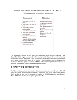 International Journal of Network Security & Its Applications (IJNSA) Vol.7, No.2, March 2015
62
Table-1-4G Main threats and risk and their design decisions
This paper studies different security issues and challenges in 4G technologies in section 3. The
Remainder of this paper is organized as follows. Section 2 discuss 4G network technology
architecture[7].Section 4 proposed a four layer security model which manages to ensure more
secure packet transmission by taking all the necessary security measures such as taking the form
of intrusion detection systems, Firewalls and IPsec and manipulating network resources in an
intelligent manner using sophisticated authentication protocols.
2. 4G NETWORK ARCHITECTURE
The 4G network architecture is combination of multiple heterogeneous networks such as WiMAX
and 3G[8]. Among the multiple access networks, anyone can used by the service subscriber and
also it provides services from the same service unit like the IP Multimedia subsystems. Figure 1
shows aIMT-advanced 4G network system specified in ITU.
 