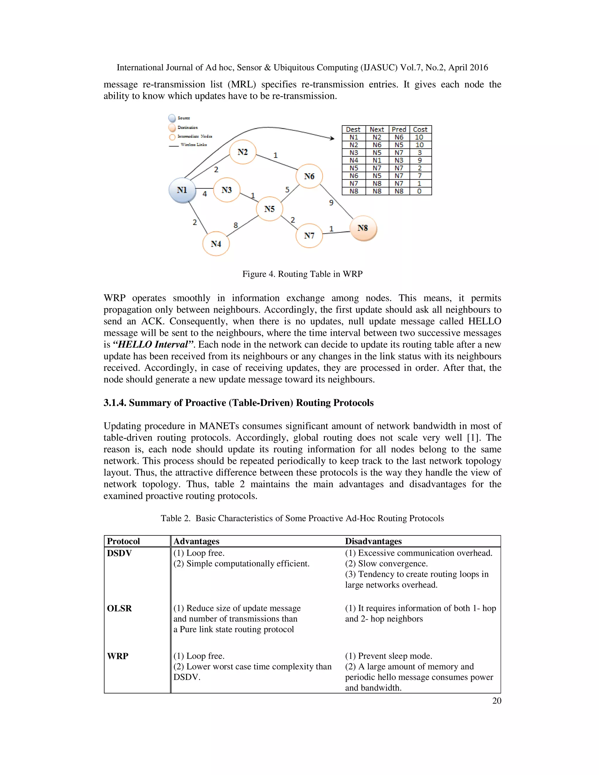 International Journal of Ad hoc, Sensor & Ubiquitous Computing (IJASUC) Vol.7, No.2, April 2016
20
message re-transmission list (MRL) specifies re-transmission entries. It gives each node the
ability to know which updates have to be re-transmission.
Figure 4. Routing Table in WRP
WRP operates smoothly in information exchange among nodes. This means, it permits
propagation only between neighbours. Accordingly, the first update should ask all neighbours to
send an ACK. Consequently, when there is no updates, null update message called HELLO
message will be sent to the neighbours, where the time interval between two successive messages
is “HELLO Interval”. Each node in the network can decide to update its routing table after a new
update has been received from its neighbours or any changes in the link status with its neighbours
received. Accordingly, in case of receiving updates, they are processed in order. After that, the
node should generate a new update message toward its neighbours.
3.1.4. Summary of Proactive (Table-Driven) Routing Protocols
Updating procedure in MANETs consumes significant amount of network bandwidth in most of
table-driven routing protocols. Accordingly, global routing does not scale very well [1]. The
reason is, each node should update its routing information for all nodes belong to the same
network. This process should be repeated periodically to keep track to the last network topology
layout. Thus, the attractive difference between these protocols is the way they handle the view of
network topology. Thus, table 2 maintains the main advantages and disadvantages for the
examined proactive routing protocols.
Table 2. Basic Characteristics of Some Proactive Ad-Hoc Routing Protocols
Protocol Advantages Disadvantages
DSDV (1) Loop free.
(2) Simple computationally efficient.
(1) Excessive communication overhead.
(2) Slow convergence.
(3) Tendency to create routing loops in
large networks overhead.
OLSR (1) Reduce size of update message
and number of transmissions than
a Pure link state routing protocol
(1) It requires information of both 1- hop
and 2- hop neighbors
WRP (1) Loop free.
(2) Lower worst case time complexity than
DSDV.
(1) Prevent sleep mode.
(2) A large amount of memory and
periodic hello message consumes power
and bandwidth.
 