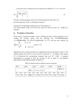 International Journal of Managing Value and Supply Chains (IJMVSC) Vol. 7, No. 2, June 2016
35










+
=
h
DeDA
Q
L
C
22
(4)
The above solution procedure can be used to find the optimal Q and [ ]se LLL ,∈ .
For each break point [ ]se LLL ,∈ compute Q using (4).
Compute the corresponding integrated total cost from equation (1)
The optimal Q and [ ]se LLL ,∈ will be the values for which the total cost ( )LQTC , is
minimum.
6. NUMERICAL EXAMPLE
In this section, a numerical example is given to illustrate the above solution procedure. Let us
consider the inventory system with the following data ,units/year600=D
order,per200$=A 20,h = ,units/week6=σ 3.2k = and lead time crashing cost
( )





<≤
=
=
61if
6Lif0
LL
C
e
LR where 5=C .
Applying the above solution procedure the computational results are presented in table (1). The
optimal solutions from table (1) can be read off as lead time weeks,2*
=L order quantity
units113*
=Q and the corresponding integrated total cost 2647*
=TC . A graphical
representations is presented to show the convexity of TC in figure (1) and Graphical
representation of the optimal solution in figure (2).
Table (1) optimal values for different values of lead time
L=1 L=2 L=3 L=4 L=5 L=10
( ) 51,5, <≤== LCeLR L
C
( ) 0=LR
Q TC Q TC Q TC Q TC Q TC Q TC
146 3168 113 2647 111 2698 110 2762 110 2823 110 2867
 