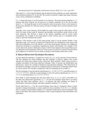 Hardware Trojan Identification and Detection | PDF