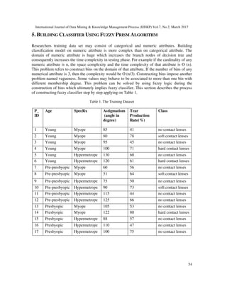 Building a Classifier Employing Prism Algorithm with Fuzzy Logic | PDF
