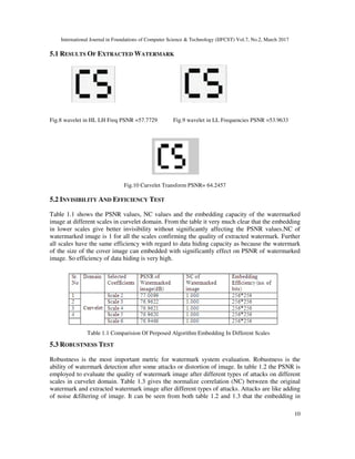 International Journal in Foundations of Computer Science & Technology (IJFCST) Vol.7, No.2, March 2017
10
5.1 RESULTS OF EXTRACTED WATERMARK
Fig.8 wavelet in HL LH Freq PSNR =57.7729 Fig.9 wavelet in LL Frequencies PSNR =53.9633
Fig.10 Curvelet Transform PSNR= 64.2457
5.2 INVISIBILITY AND EFFICIENCY TEST
Table 1.1 shows the PSNR values, NC values and the embedding capacity of the watermarked
image at different scales in curvelet domain. From the table it very much clear that the embedding
in lower scales give better invisibility without significantly affecting the PSNR values.NC of
watermarked image is 1 for all the scales confirming the quality of extracted watermark. Further
all scales have the same efficiency with regard to data hiding capacity as because the watermark
of the size of the cover image can embedded with significantly effect on PSNR of watermarked
image. So efficiency of data hiding is very high.
Table 1.1 Comparision Of Perposed Algorithm Embedding In Different Scales
5.3 ROBUSTNESS TEST
Robustness is the most important metric for watermark system evaluation. Robustness is the
ability of watermark detection after some attacks or distortion of image. In table 1.2 the PSNR is
employed to evaluate the quality of watermark image after different types of attacks on different
scales in curvelet domain. Table 1.3 gives the normalize correlation (NC) between the original
watermark and extracted watermark image after different types of attacks. Attacks are like adding
of noise &filtering of image. It can be seen from both table 1.2 and 1.3 that the embedding in
 