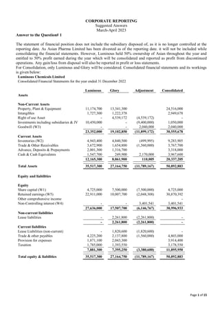 Page 1 of 15
CORPORATE REPORTING
Suggested Answers
March-April 2023
Answer to the Question# 1
The statement of financial position does not include the subsidiary disposed of, as it is no longer controlled at the
reporting date. As Asian Pharma Limited has been divested as of the reporting date. it will not be included while
consolidating the financial statements. However, Luminous held 50% ownership of Asian throughout the year and
entitled to 50% profit earned during the year which will be consolidated and reported as profit from discontinued
operations. Any gain/loss from disposal will also be reported in profit or loss statements.
For Consolidation, only Luminous and Glory will be considered. Consolidated financial statements and its workings
is given below:
Luminous Chemicals Limited
Consolidated Financial Statements for the year ended 31 December 2022
Luminous Glory Adjustment Consolidated
Assets
Non-Current Assets
Property, Plant & Equipment 11,174,700 13,341,300 24,516,000
Intangibles 1,727,300 1,222,378 2,949,678
Right of use Asset - 4,539,172 (4,539,172) -
Investments including subsidiaries & JV 10,450,000 - (9,400,000) 1,050,000
Goodwill (W3) - - 2,040,000 2,040,000
23,352,000 19,102,850 (11,899,172) 30,555,678
Current Assets
Inventories (W2) 4,943,400 4,840,500 (499,995) 9,283,905
Trade & Other Receivables 3,672,900 1,654,800 (1,560,000) 3,767,700
Advance, Deposits & Prepayments 2,001,300 1,316,700 3,318,000
Cash & Cash Equivalents 1,547,700 249,900 2,170,000 3,967,600
12,165,300 8,061,900 110,005 20,337,205
Total Assets 35,517,300 27,164,750 (11,789,167) 50,892,883
Equity and liabilities
Equity
Share capital (W1) 4,725,000 7,500,000 (7,500,000) 4,725,000
Retained earnings (W5) 22,911,000 10,007,700 (2,048,308) 30,870,392
Other comprehensive income -
Non-Controlling interest (W4) - - 3,401,541 3,401,541
27,636,000 17,507,700 (6,146,767) 38,996,933
Non-current liabilities
Lease liabilities - 2,261,800 (2,261,800) -
- 2,261,800 (2,261,800) -
Current liabilities
Lease Liabilities (non-current) - 1,820,600 (1,820,600) -
Trade & other payables 4,225,200 2,137,800 (1,560,000) 4,803,000
Provision for expenses 1,871,100 2,043,300 3,914,400
Taxation 1,785,000 1,393,550 3,178,550
7,881,300 7,395,250 (3,380,600) 11,895,950
Total equity & liabilities 35,517,300 27,164,750 (11,789,167) 50,892,883
 