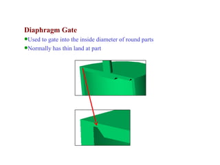 Mould-and-Die-Design for ppt please download | PDF