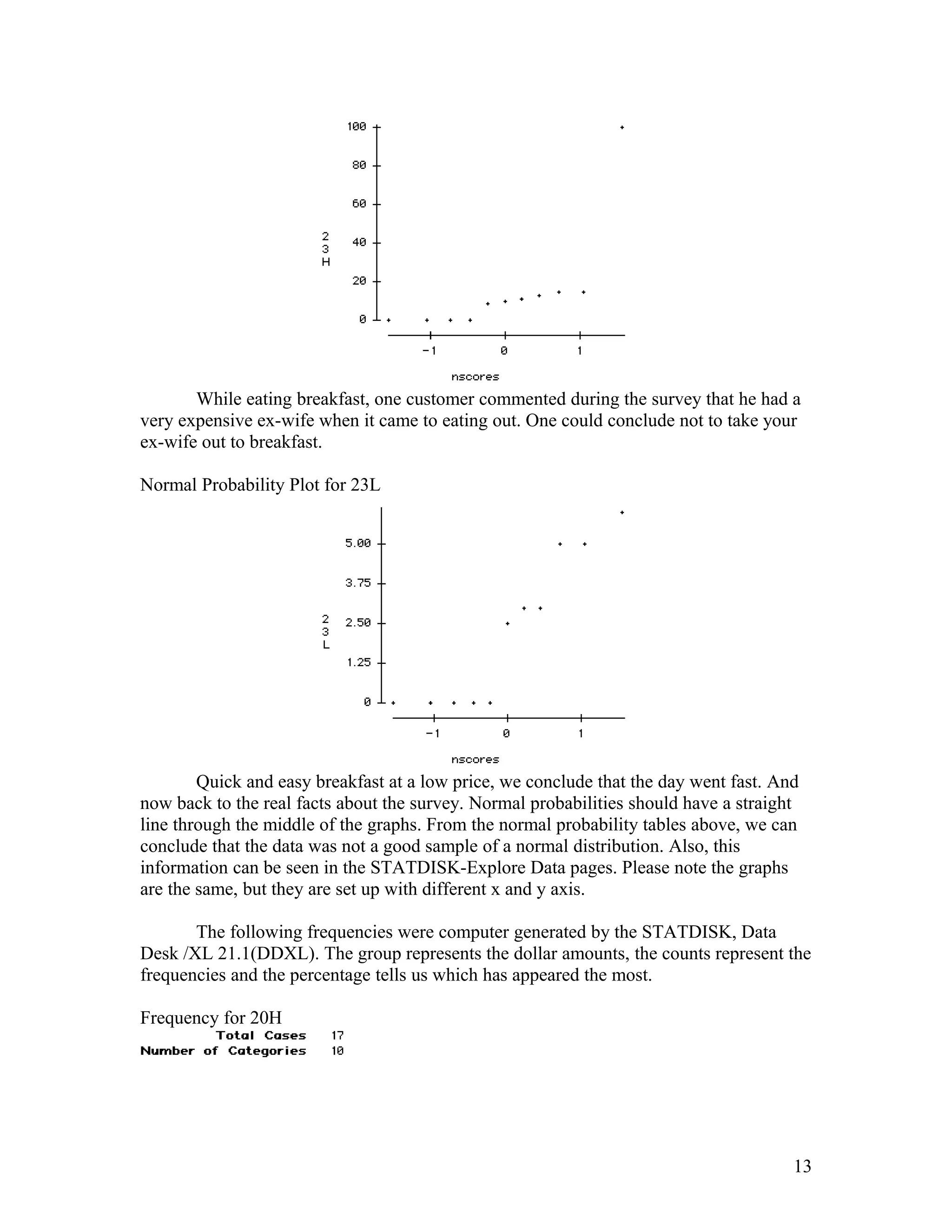While eating breakfast, one customer commented during the survey that he had a
very expensive ex-wife when it came to eating out. One could conclude not to take your
ex-wife out to breakfast.
Normal Probability Plot for 23L
Quick and easy breakfast at a low price, we conclude that the day went fast. And
now back to the real facts about the survey. Normal probabilities should have a straight
line through the middle of the graphs. From the normal probability tables above, we can
conclude that the data was not a good sample of a normal distribution. Also, this
information can be seen in the STATDISK-Explore Data pages. Please note the graphs
are the same, but they are set up with different x and y axis.
The following frequencies were computer generated by the STATDISK, Data
Desk /XL 21.1(DDXL). The group represents the dollar amounts, the counts represent the
frequencies and the percentage tells us which has appeared the most.
Frequency for 20H
13
 