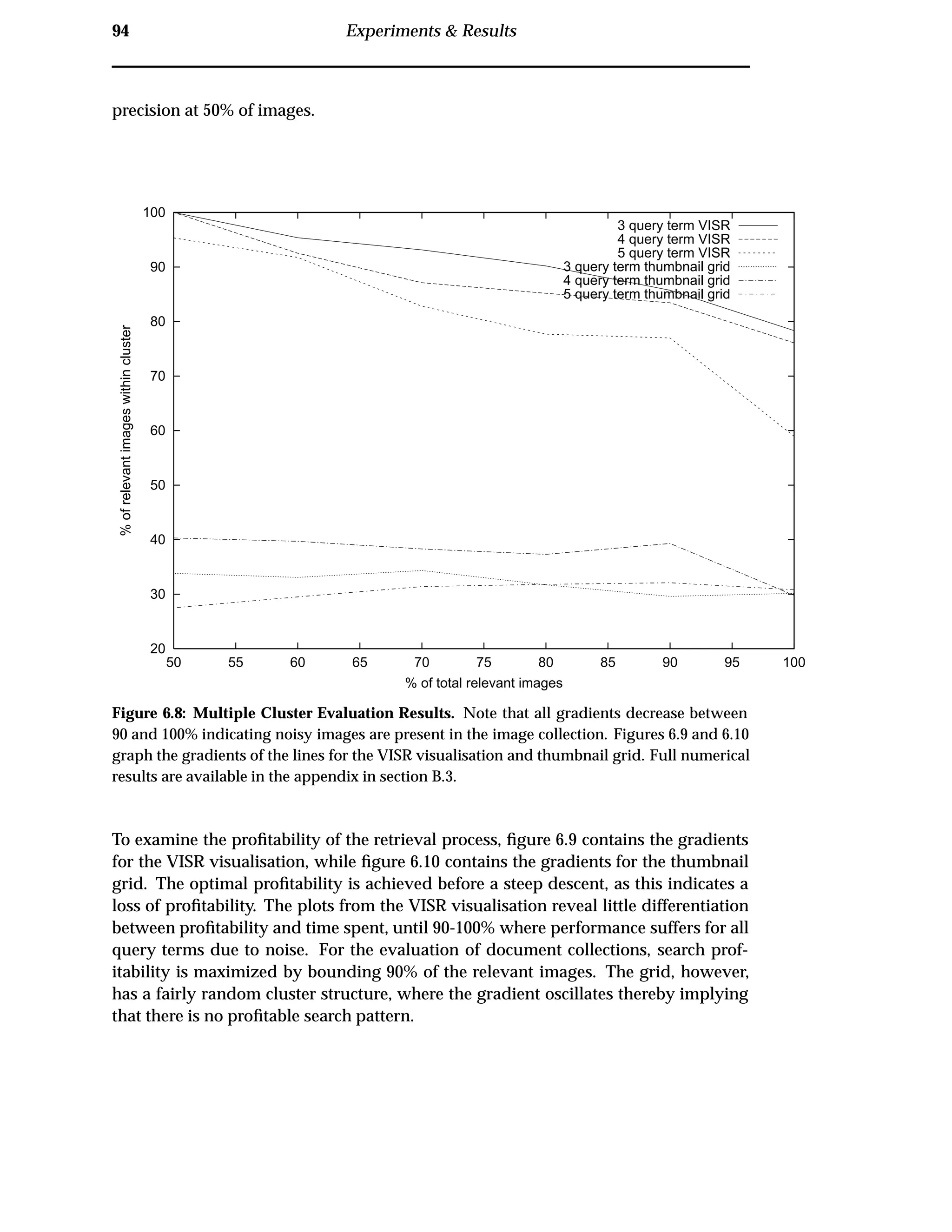 94 Experiments & Results
precision at 50% of images.
20
30
40
50
60
70
80
90
100
50 55 60 65 70 75 80 85 90 95 100
%ofrelevantimageswithincluster
% of total relevant images
3 query term VISR
4 query term VISR
5 query term VISR
3 query term thumbnail grid
4 query term thumbnail grid
5 query term thumbnail grid
Figure 6.8: Multiple Cluster Evaluation Results. Note that all gradients decrease between
90 and 100% indicating noisy images are present in the image collection. Figures 6.9 and 6.10
graph the gradients of the lines for the VISR visualisation and thumbnail grid. Full numerical
results are available in the appendix in section B.3.
To examine the proﬁtability of the retrieval process, ﬁgure 6.9 contains the gradients
for the VISR visualisation, while ﬁgure 6.10 contains the gradients for the thumbnail
grid. The optimal proﬁtability is achieved before a steep descent, as this indicates a
loss of proﬁtability. The plots from the VISR visualisation reveal little differentiation
between proﬁtability and time spent, until 90-100% where performance suffers for all
query terms due to noise. For the evaluation of document collections, search prof-
itability is maximized by bounding 90% of the relevant images. The grid, however,
has a fairly random cluster structure, where the gradient oscillates thereby implying
that there is no proﬁtable search pattern.
 