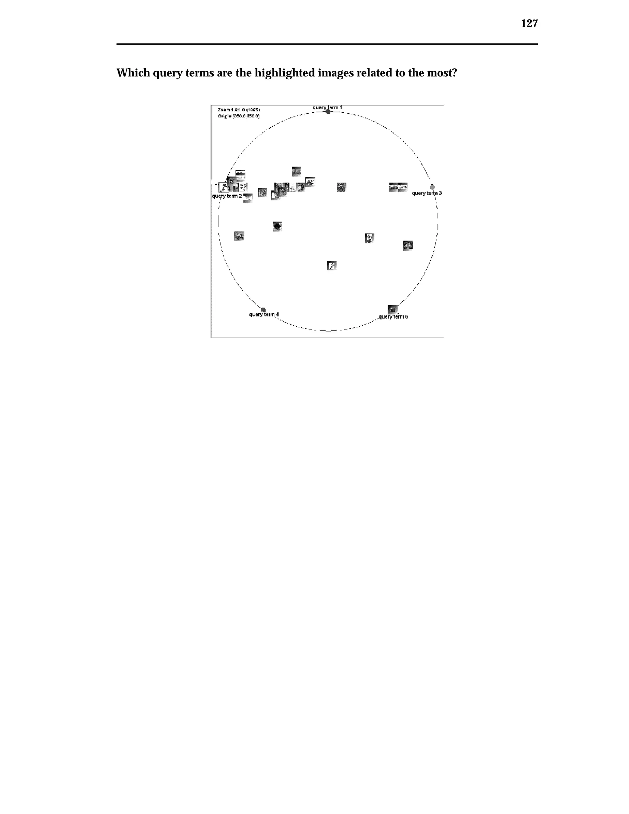 127
Which query terms are the highlighted images related to the most?
 