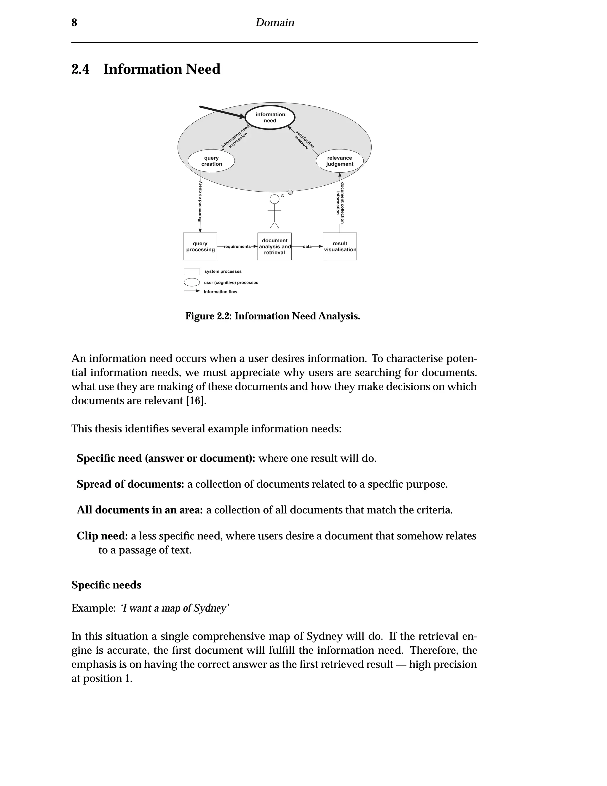 8 Domain
2.4 Information Need
query
processing
document
analysis and
retrieval
result
visualisation
information
need
Expressedasquery
relevance
judgement
documentcollection
information
datarequirements
system processes
user (cognitive) processes
information flow
query
creation
satisfaction
m
easureinform
ation
need
expression
Figure 2.2: Information Need Analysis.
An information need occurs when a user desires information. To characterise poten-
tial information needs, we must appreciate why users are searching for documents,
what use they are making of these documents and how they make decisions on which
documents are relevant [16].
This thesis identiﬁes several example information needs:
Speciﬁc need (answer or document): where one result will do.
Spread of documents: a collection of documents related to a speciﬁc purpose.
All documents in an area: a collection of all documents that match the criteria.
Clip need: a less speciﬁc need, where users desire a document that somehow relates
to a passage of text.
Speciﬁc needs
Example: ‘I want a map of Sydney’
In this situation a single comprehensive map of Sydney will do. If the retrieval en-
gine is accurate, the ﬁrst document will fulﬁll the information need. Therefore, the
emphasis is on having the correct answer as the ﬁrst retrieved result — high precision
at position 1.
 